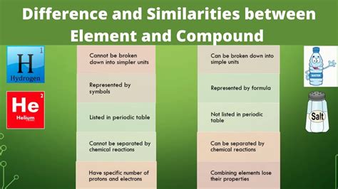 are compounds similar to component elements